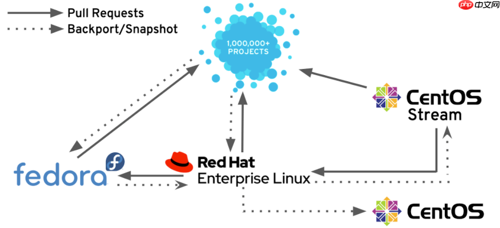 CentOS Stream 9通过配置sshd_config中AllowUsers实现SSH访问控制