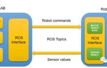 Matlab/Simulink与ROS的通讯