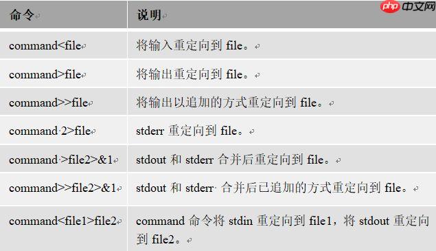 Linux系统入门系列之五:数据流定向