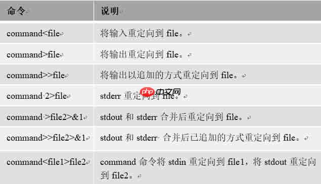 Linux系统入门系列之五：数据流定向