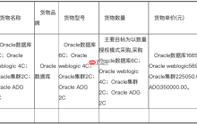 乌鲁木齐银行定向采购 Oracle、IBM、Redhat