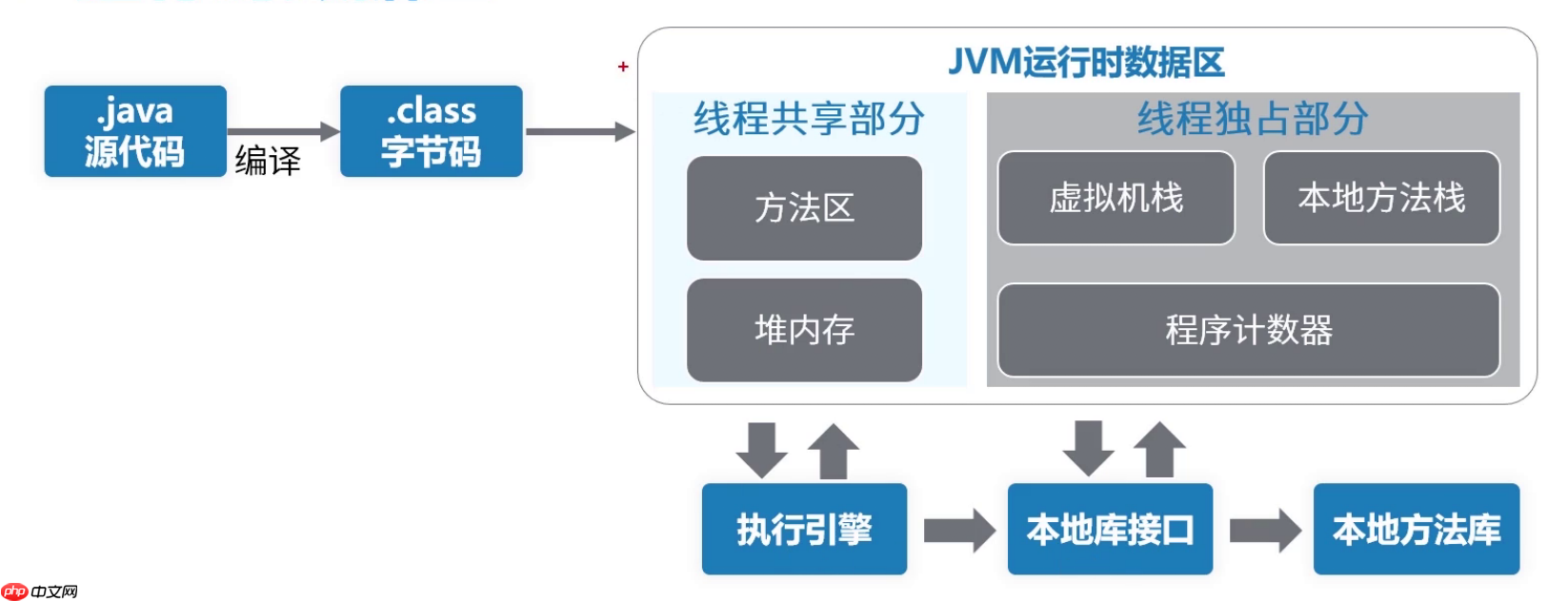 华为技术专家居然把JVM内存模型讲解这么细致「建议收藏」 华为技术专家居然把JVM内存模型讲解这么细致「建议收藏」