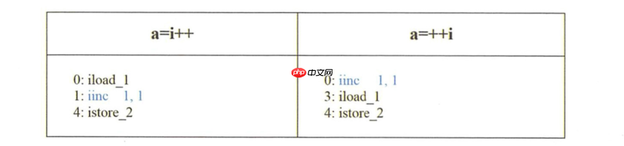 华为技术专家居然把JVM内存模型讲解这么细致「建议收藏」 华为技术专家居然把JVM内存模型讲解这么细致「建议收藏」