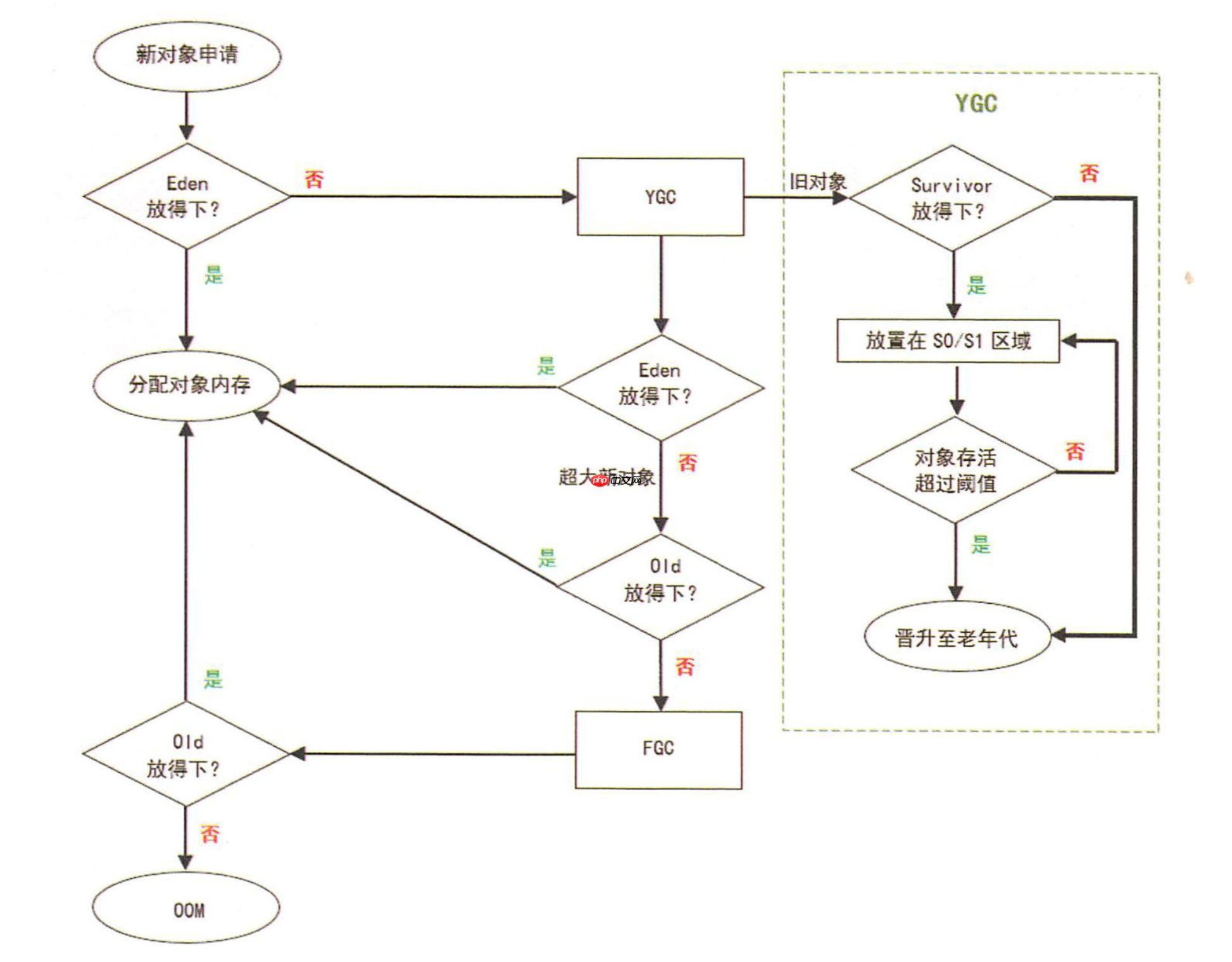 华为技术专家居然把JVM内存模型讲解这么细致「建议收藏」 华为技术专家居然把JVM内存模型讲解这么细致「建议收藏」