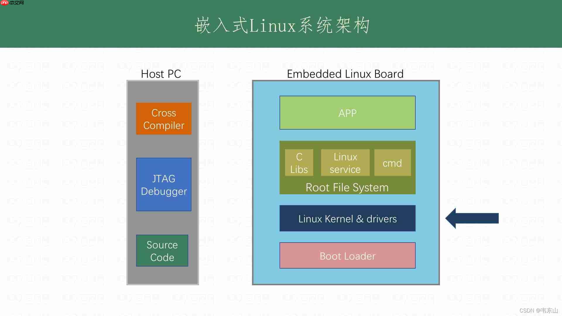 linux Kernel