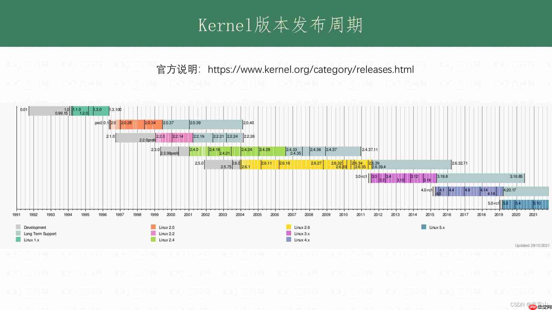 linux Kernel