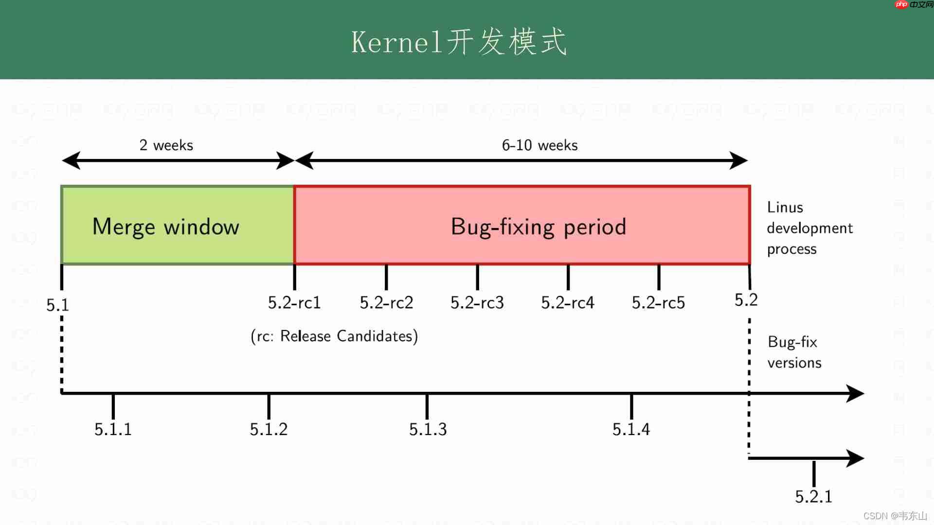 linux Kernel