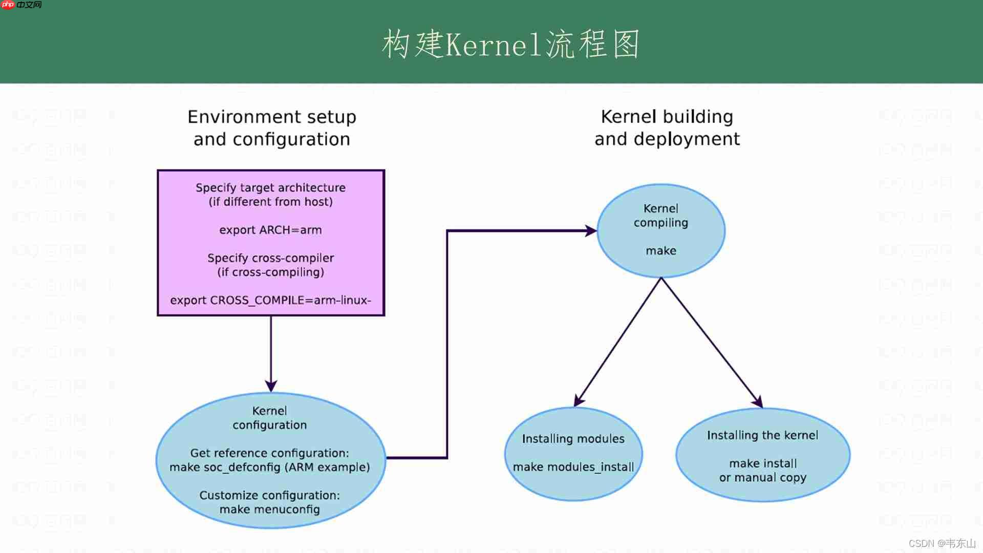 linux Kernel