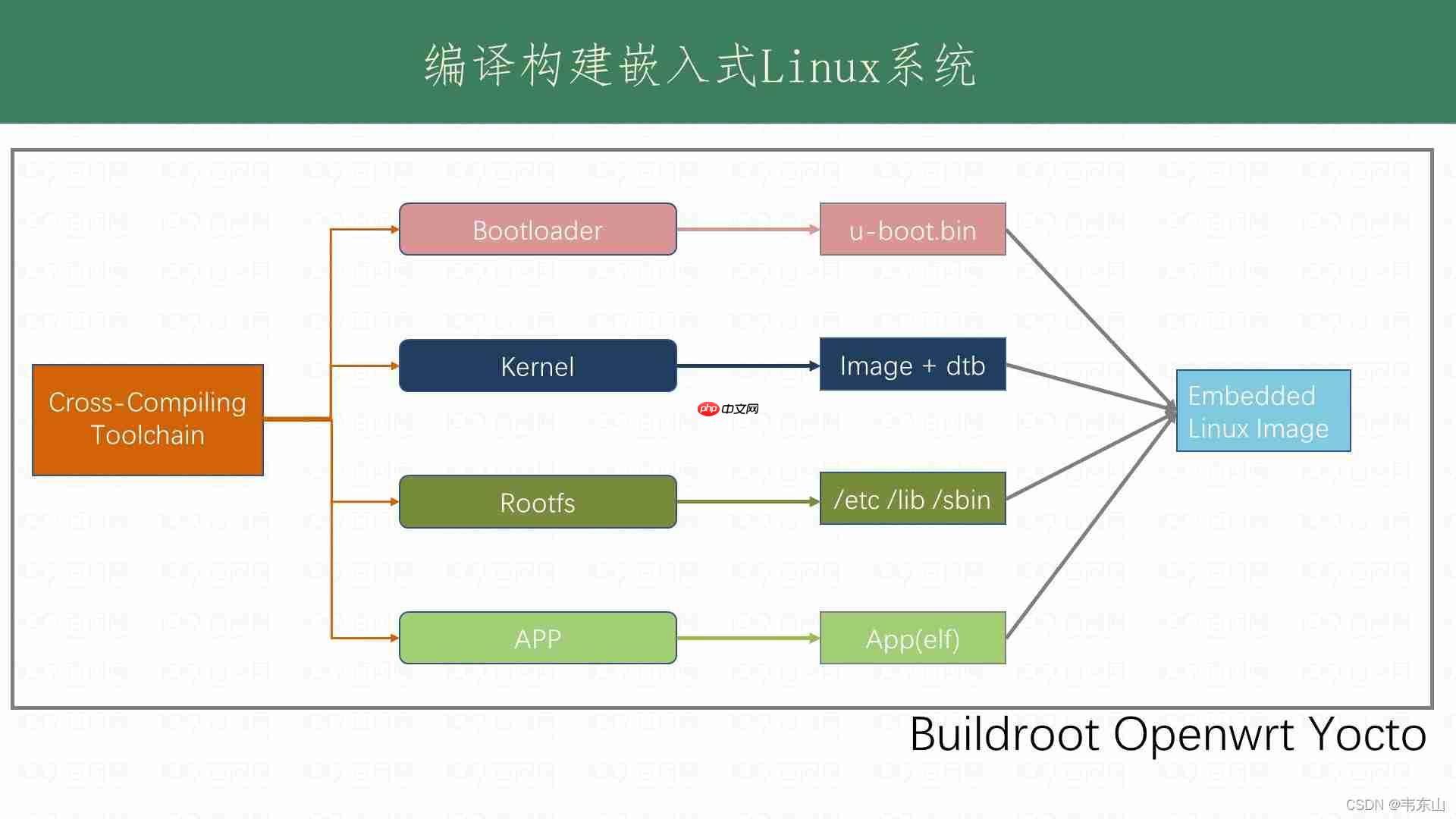 linux Kernel
