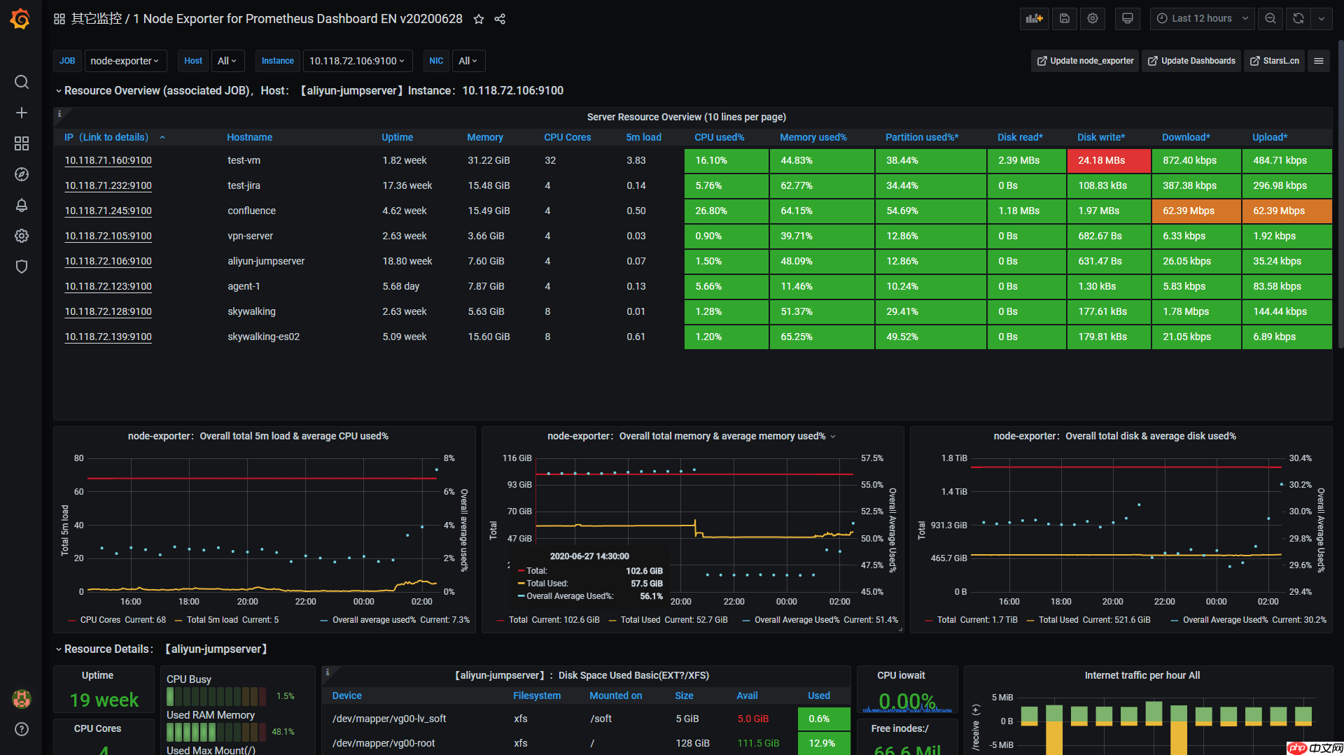 Grafana 随笔:安装篇