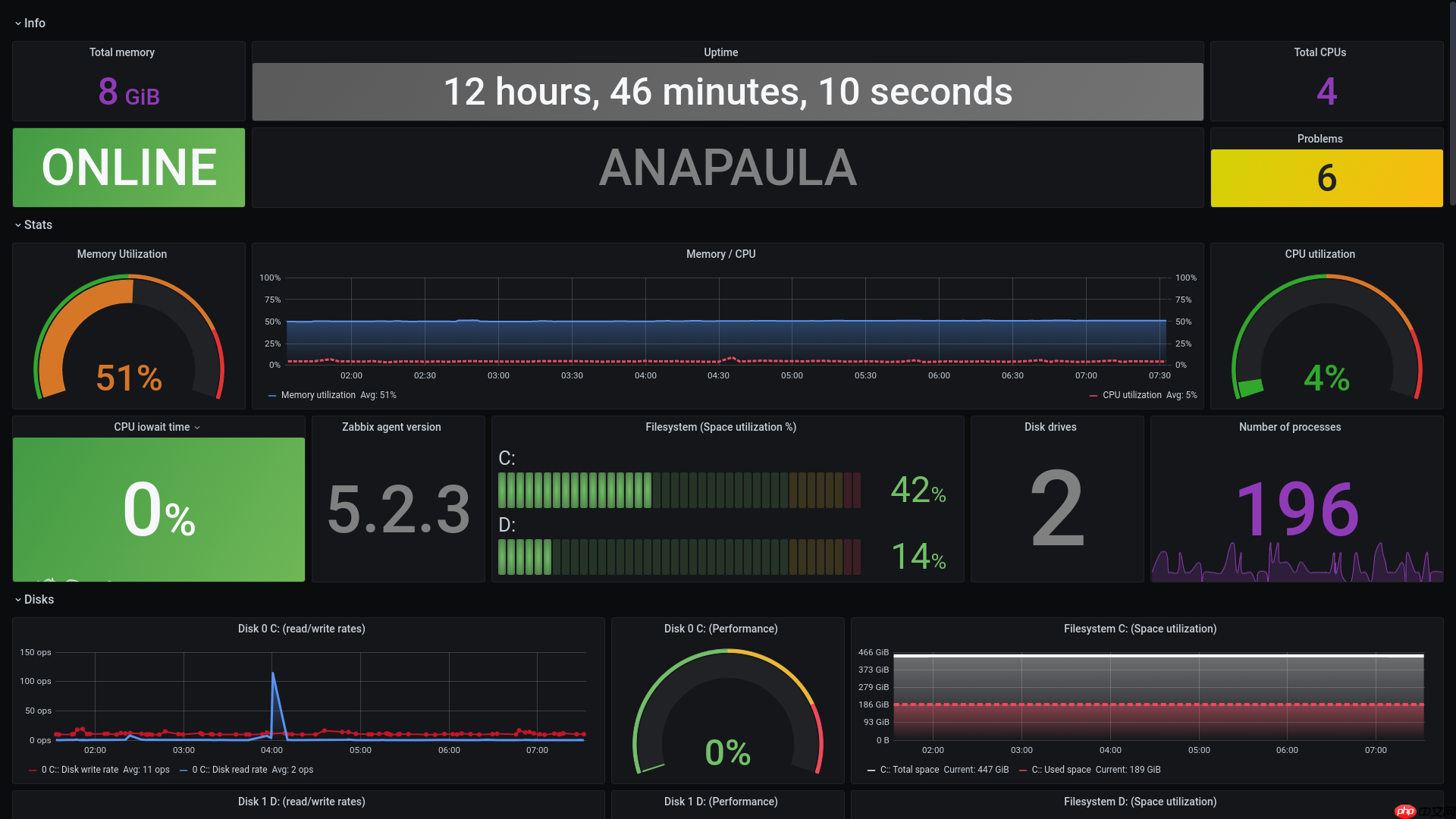 Grafana 随笔:安装篇