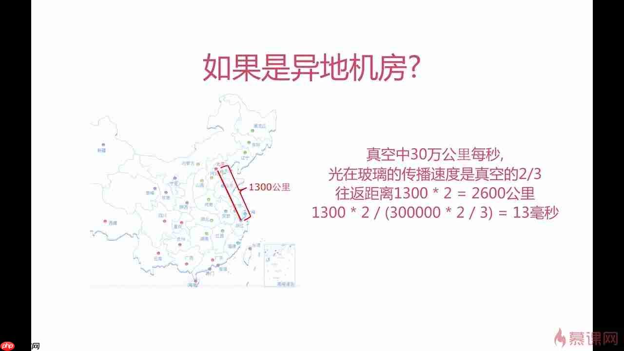 Java高并发秒杀API(四)之高并发优化