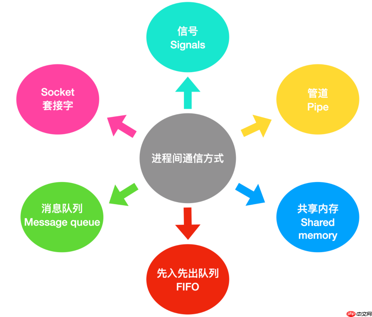 Linux 信号-小浪学习网