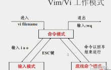 在Linux下使用Vim编写C++