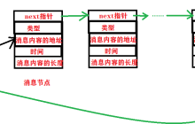 进程通信（二）消息队列（System V 消息队列）