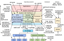 9张Linux性能调优工具图，建议收藏！