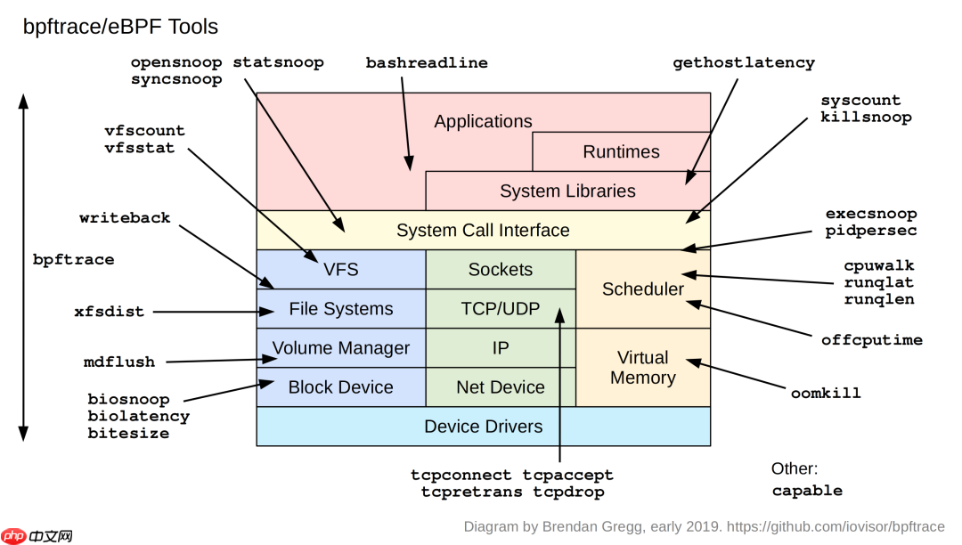 9张Linux性能调优工具图,建议收藏!