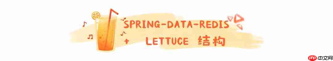 spring-data-redis 连接泄漏,我 TM 人傻了