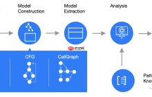 代码分析与自动化重构工具集：Modernizing