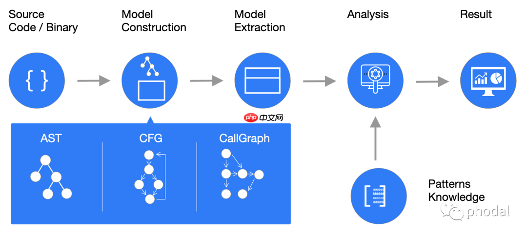 代码分析与自动化重构工具集：Modernizing