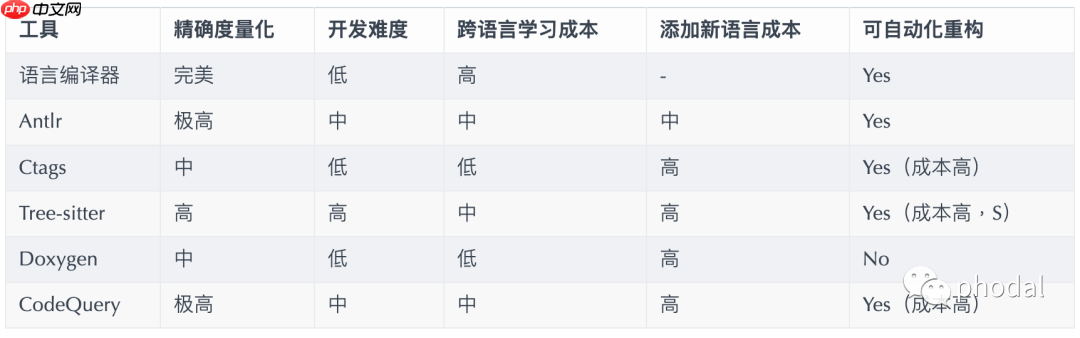 代码分析与自动化重构工具集:Modernizing