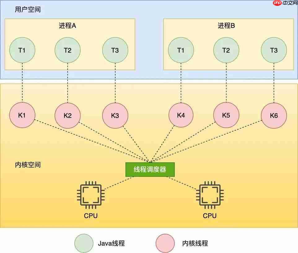 主线程异常会导致 JVM 退出?