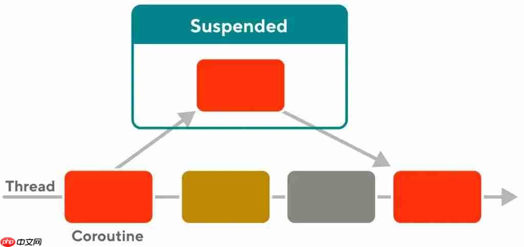 主线程异常会导致 JVM 退出?