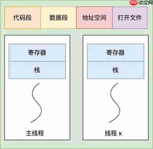 主线程异常会导致 JVM 退出?
