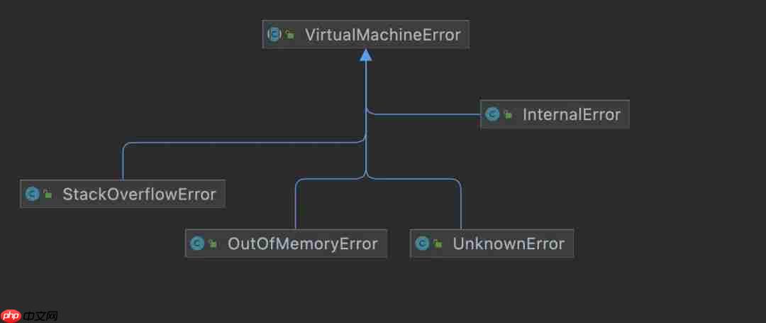 主线程异常会导致 JVM 退出?