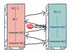 主线程异常会导致 JVM 退出?
