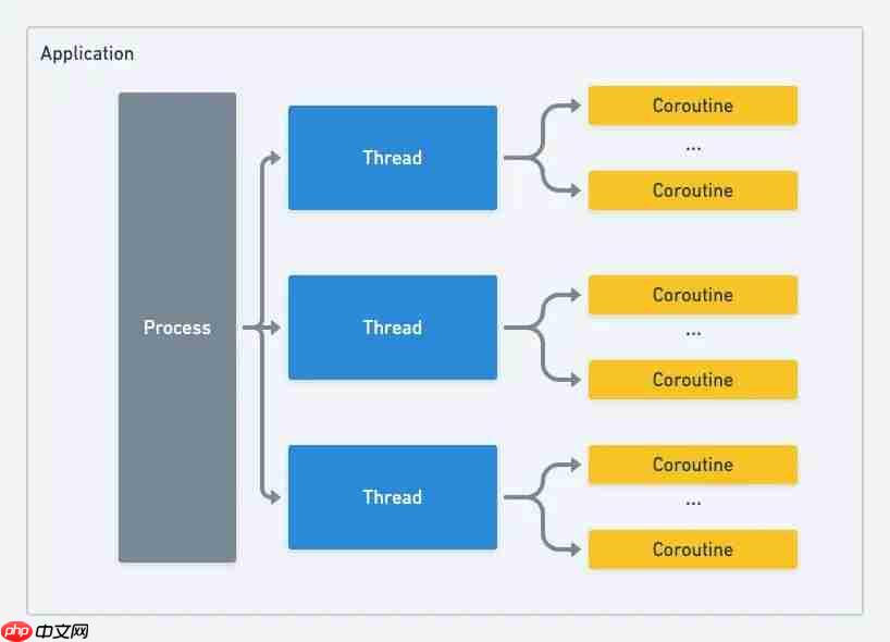 主线程异常会导致 JVM 退出?