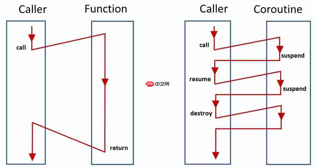 主线程异常会导致 JVM 退出?