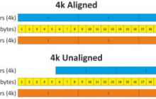 为什么要4k对齐