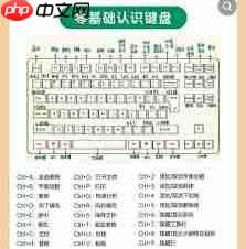 电脑键盘复制粘贴快捷键如何使用 - php中文网