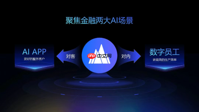 火山引擎金融大模型解决方案升级!