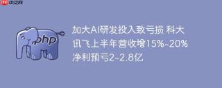 加大AI研发投入致亏损 科大讯飞上半年营收增15%-20% 净利预亏2-2.8亿