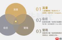 避开蝴蝶号常见误区:为什么你的内容始终无法获得推荐