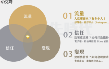 蝴蝶号无人直播完整流程详解:搭建+开播+引流