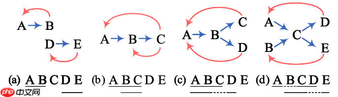 一种全新易用的基于Word-Word关系的NER统一模型，刷新了14种数据集并达到新SoTA