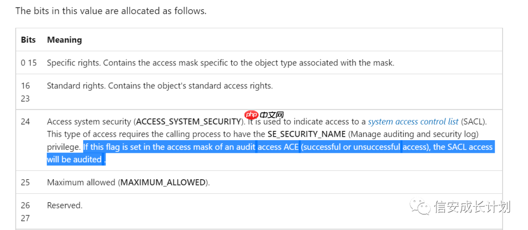 Windows原理深入学习系列-信任等级检查