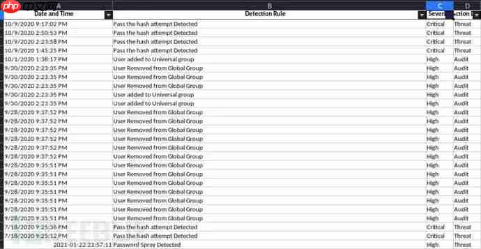通过Windows事件日志介绍APT-Hunter