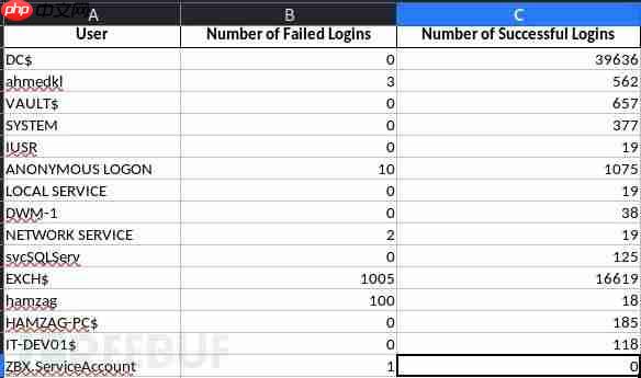 通过Windows事件日志介绍APT-Hunter