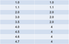 .NET6 平台系列3 .NET CLR 详解