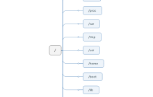 Linux目录结构和文件属性管理