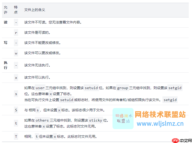 Linux文件权限从入门到精通，看这篇文章足矣！