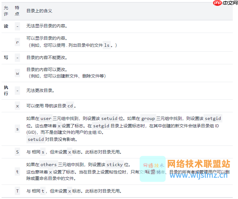 Linux文件权限从入门到精通，看这篇文章足矣！
