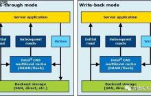 Intel OpenCAS缓存加速方案
