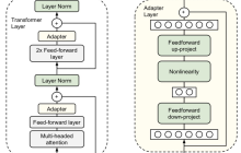 NLP中的绿色Finetune方法