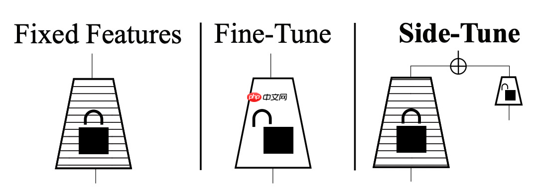 NLP中的绿色Finetune方法