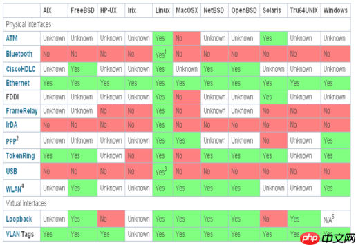 威而鲨（WireShark）之抓包鱼翅手